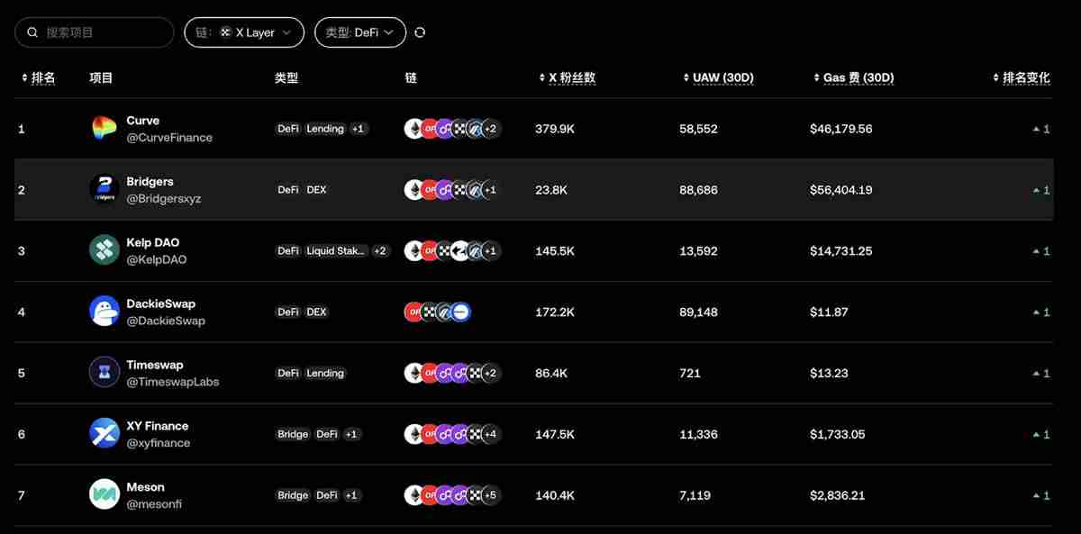 OKB币上涨原因是什么?一文详解OKB币大涨背后的战略驱动因素